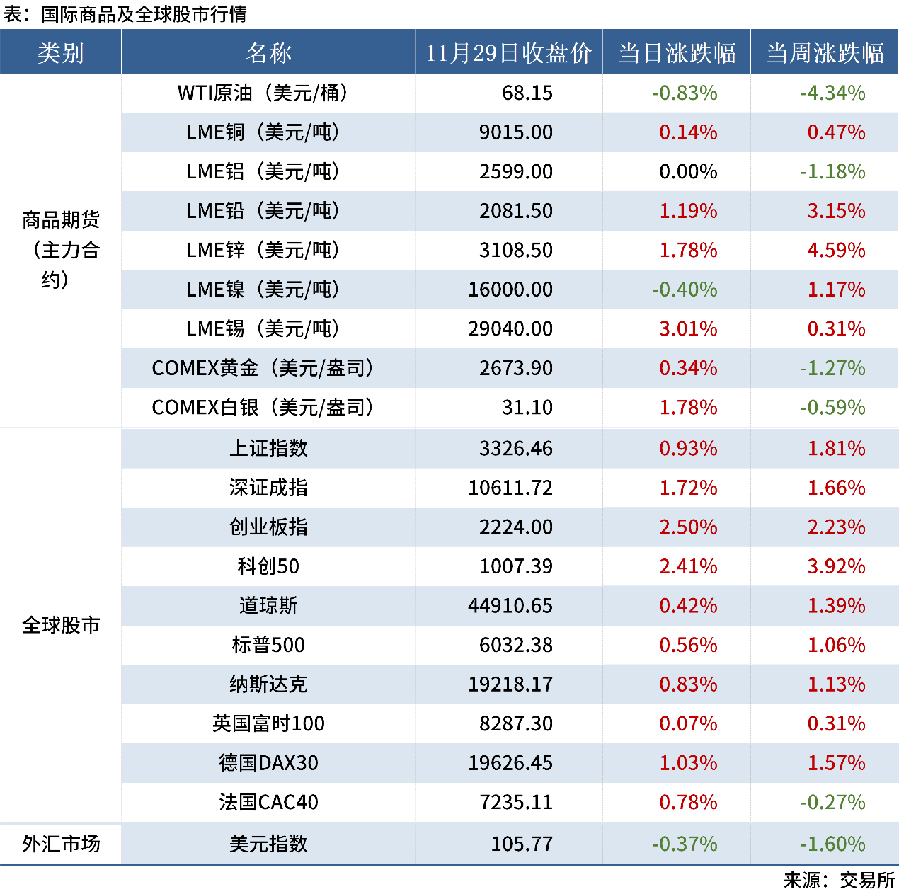 11.29 金融数据