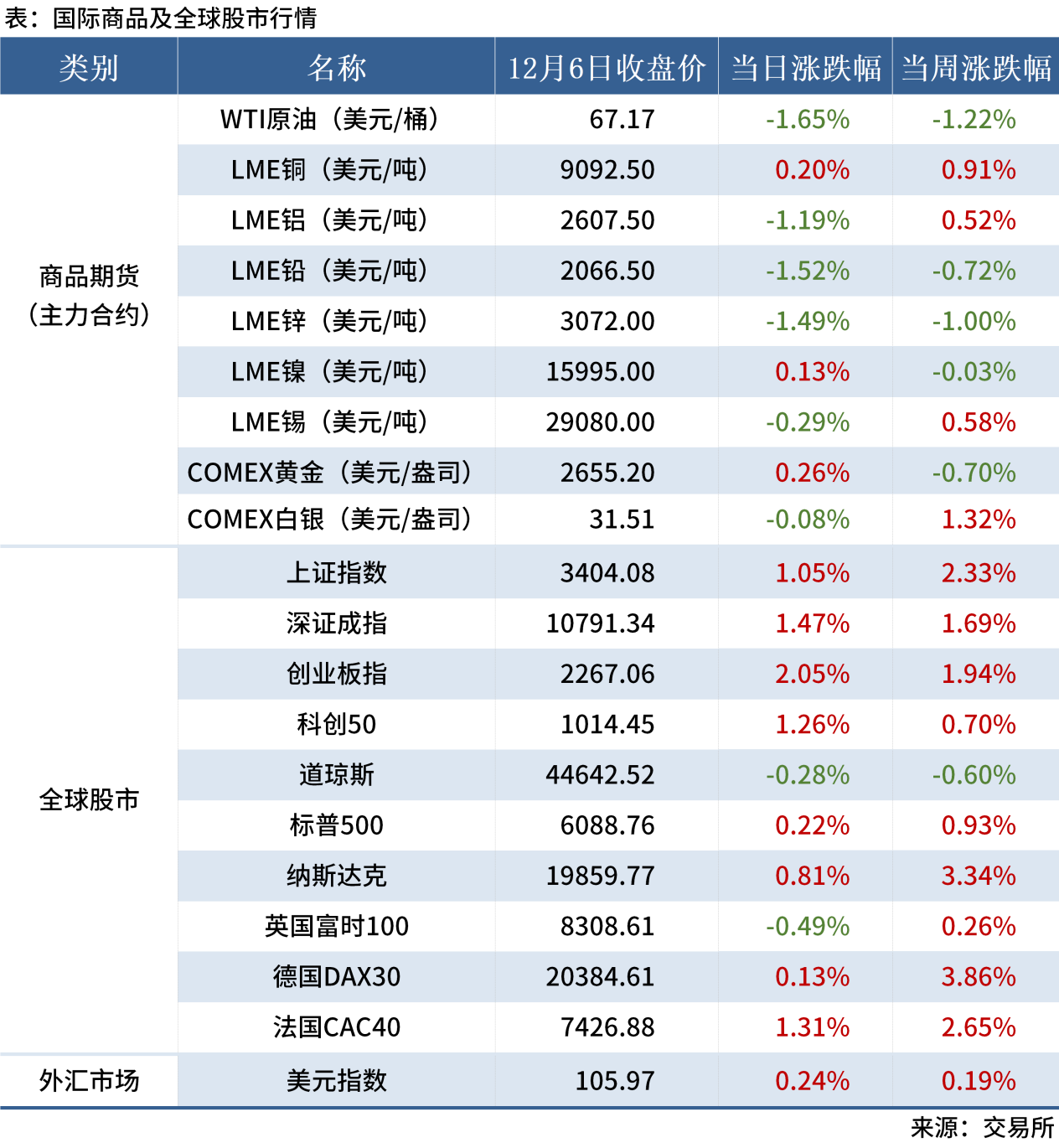 无标题