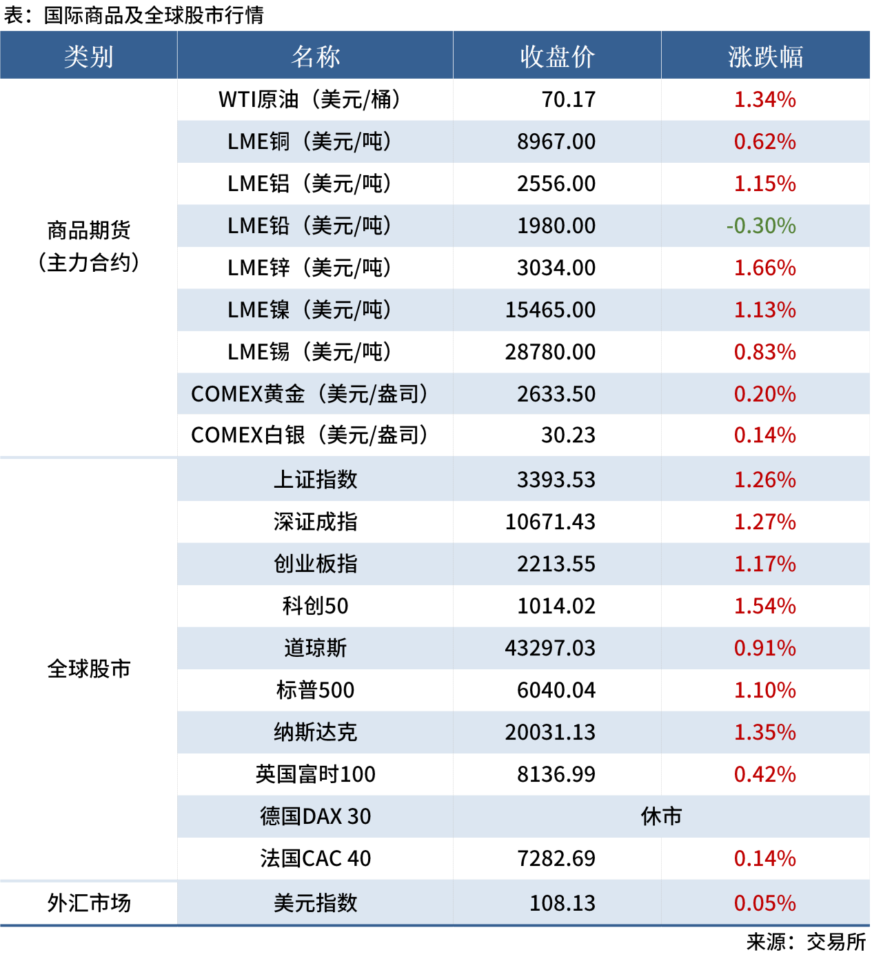 无标题