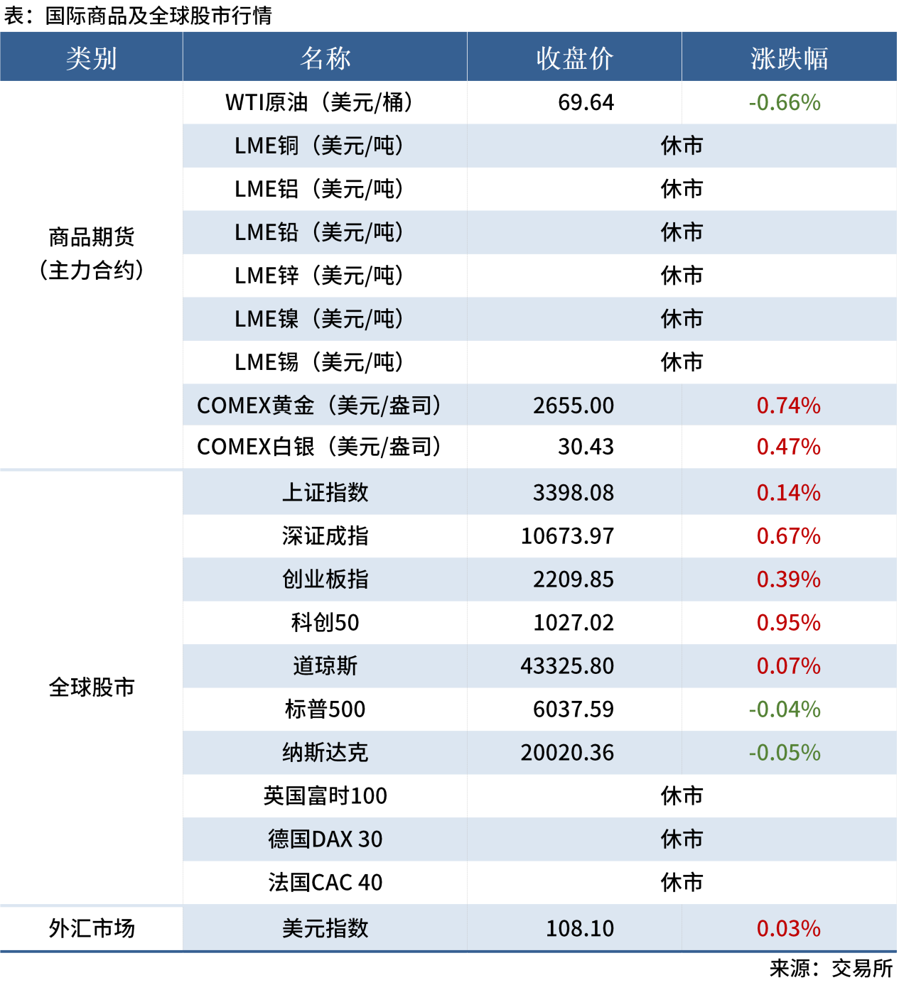 无标题1