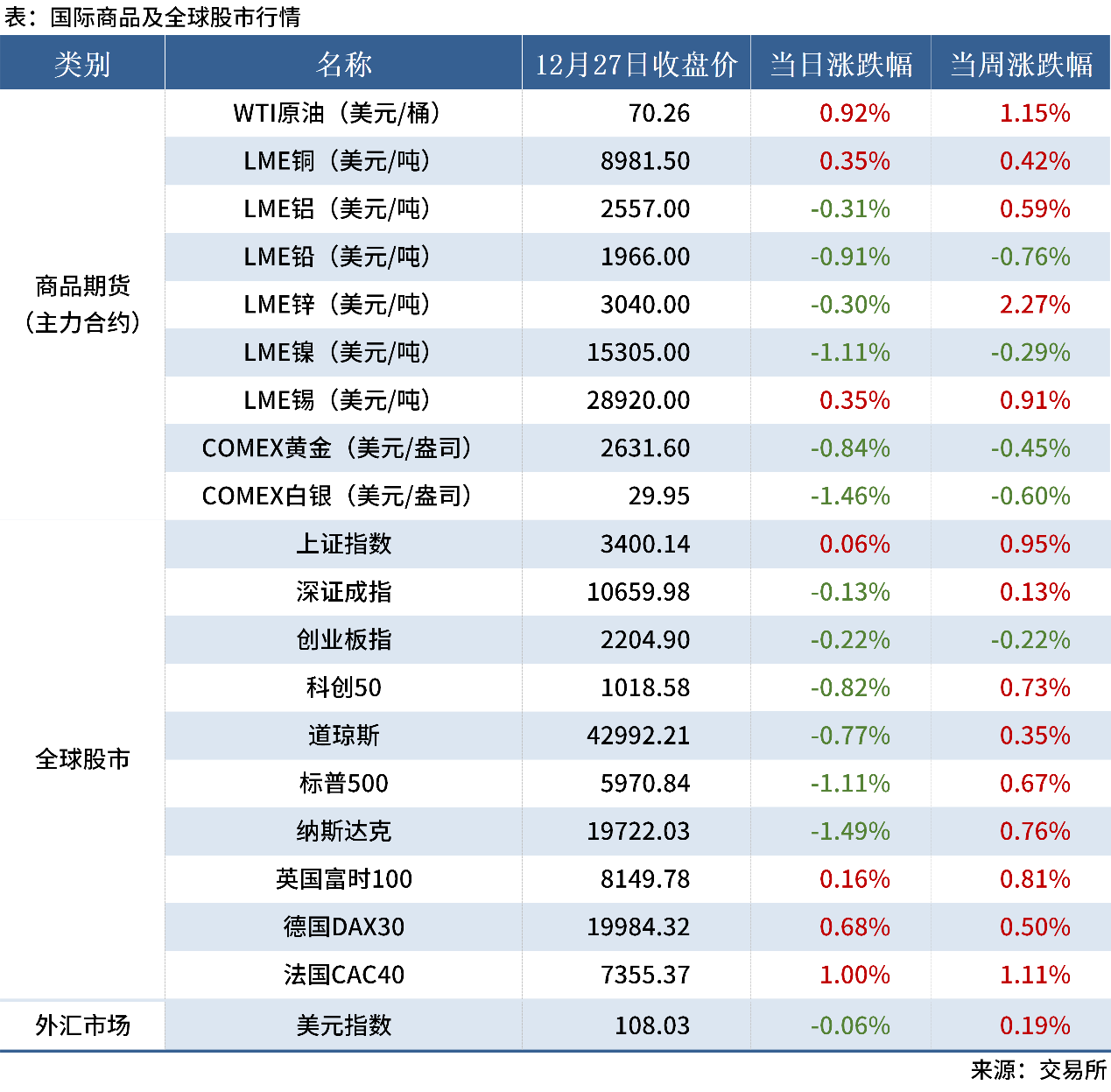 12.28 金融数据