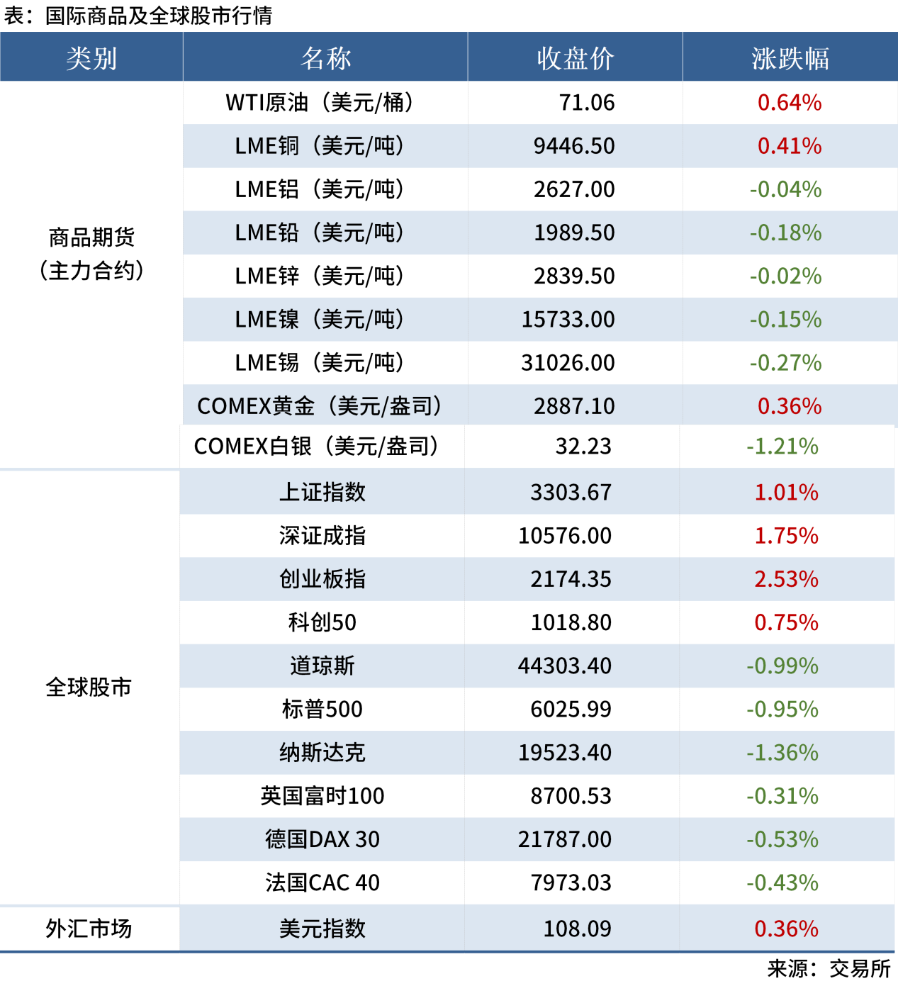 无标题