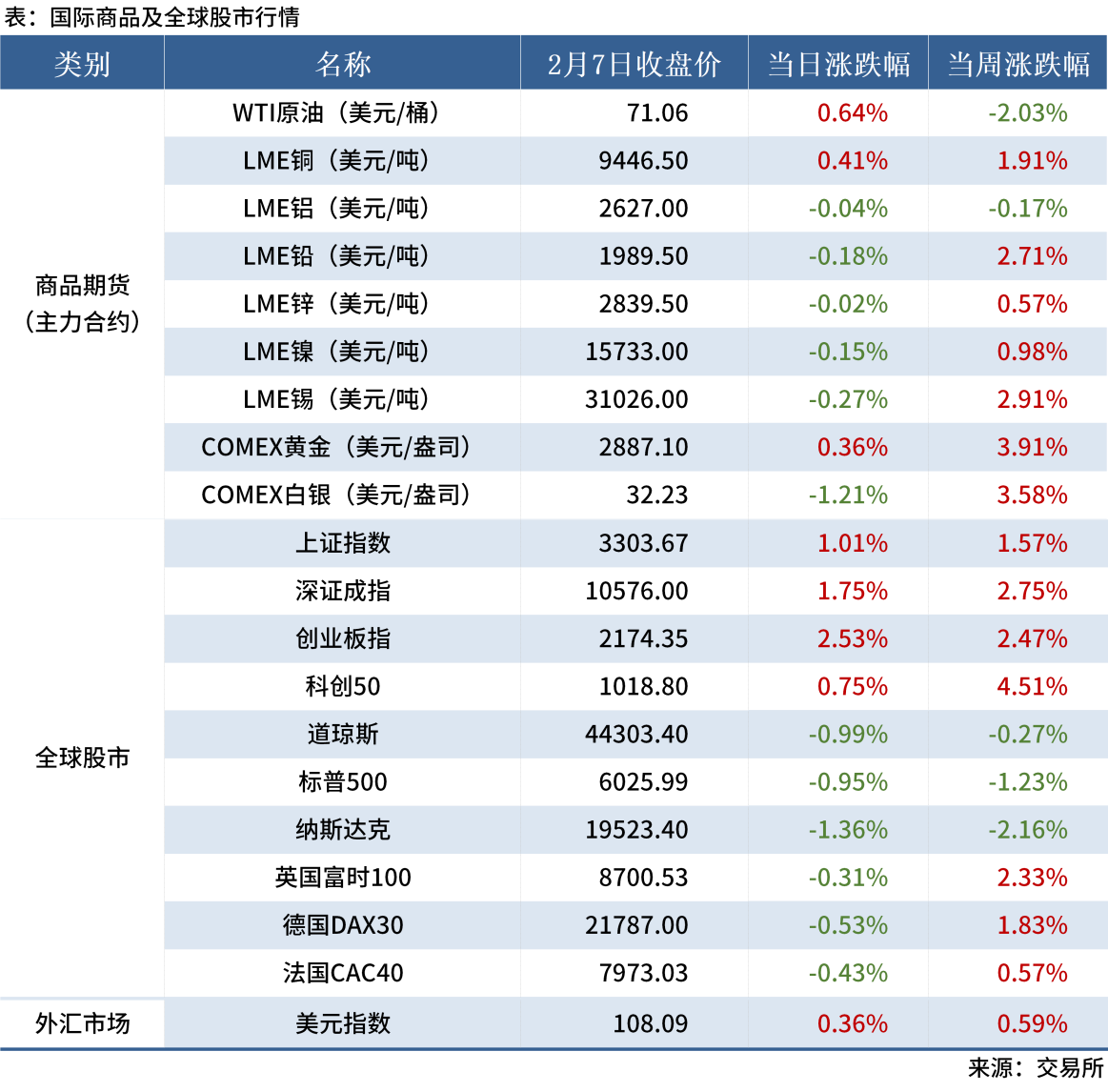 2.8 金融数据