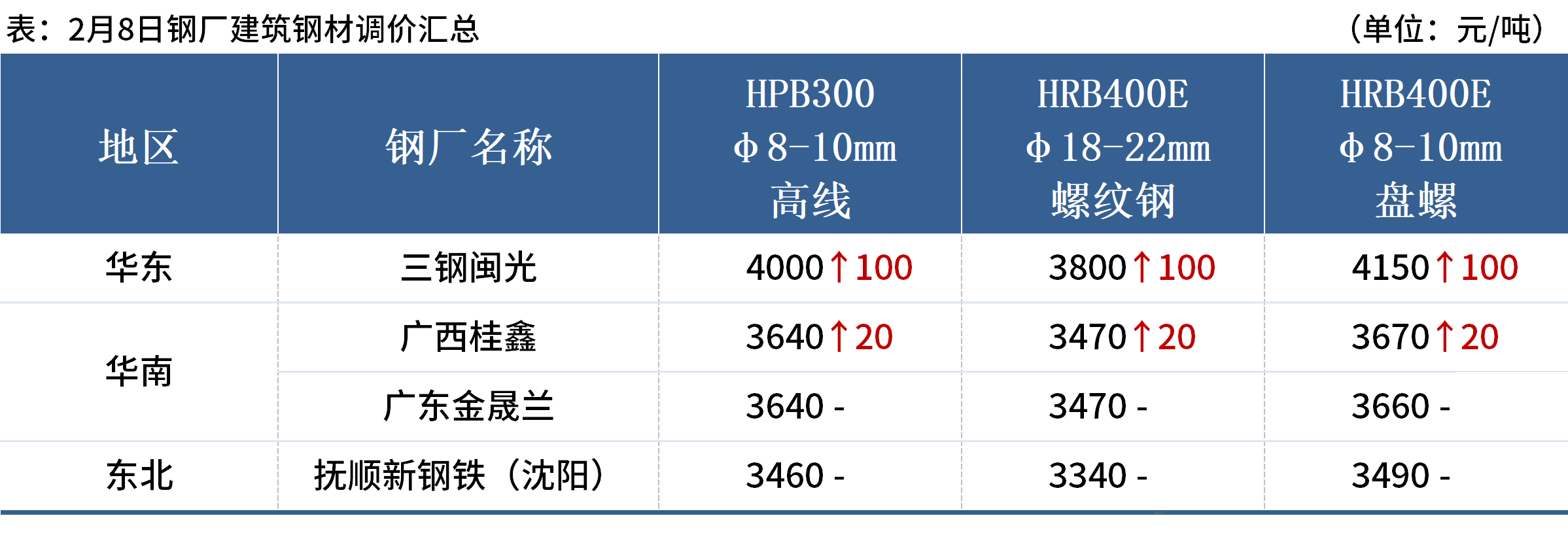 企业微信截图_17390029572740