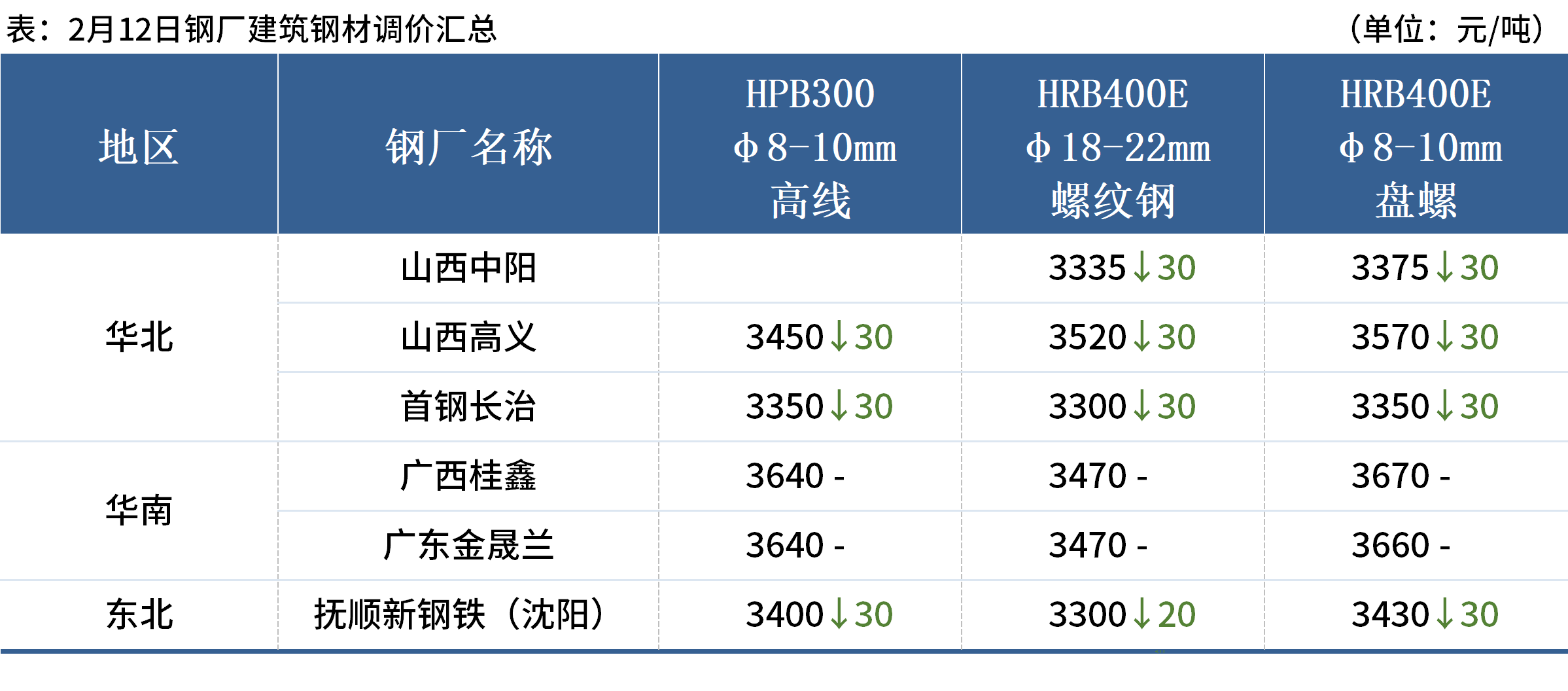 企业微信截图_17393509396135