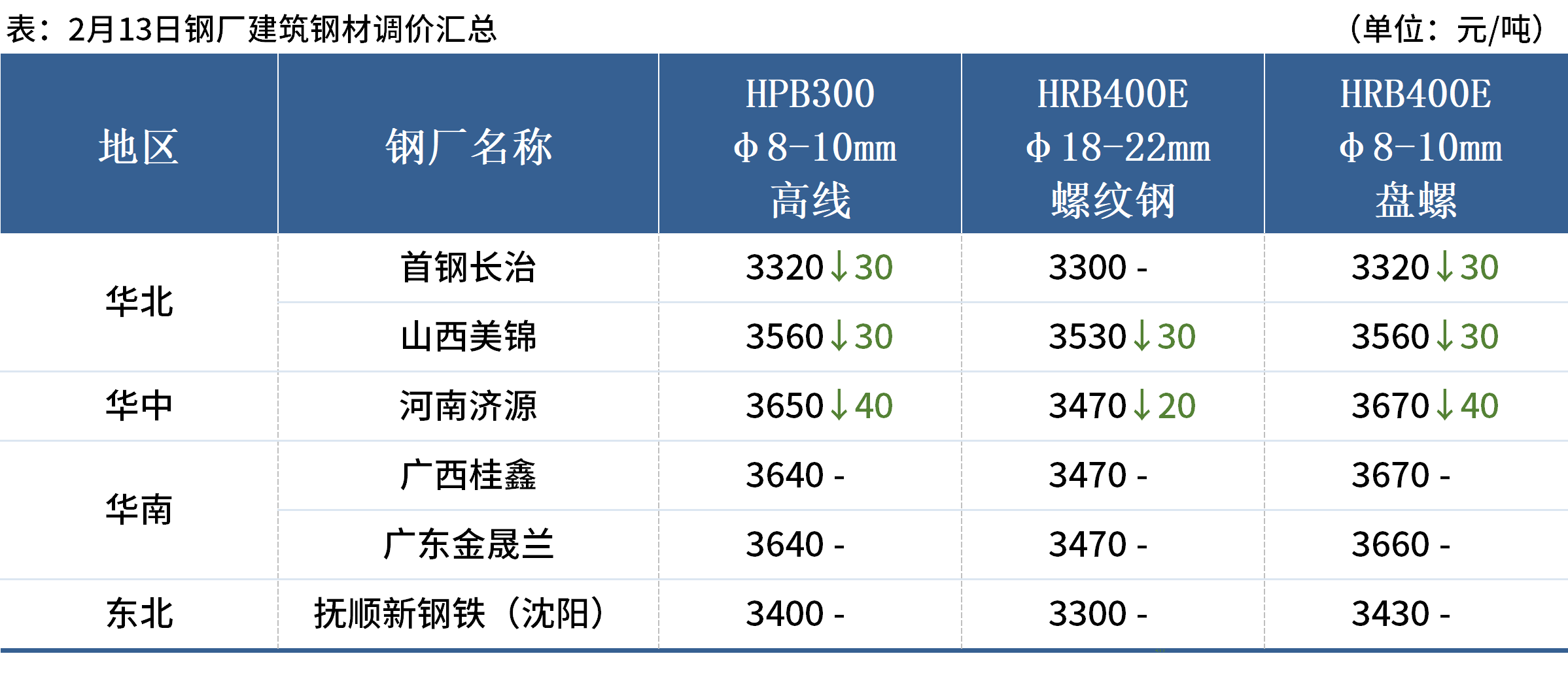 企业微信截图_17394375837603