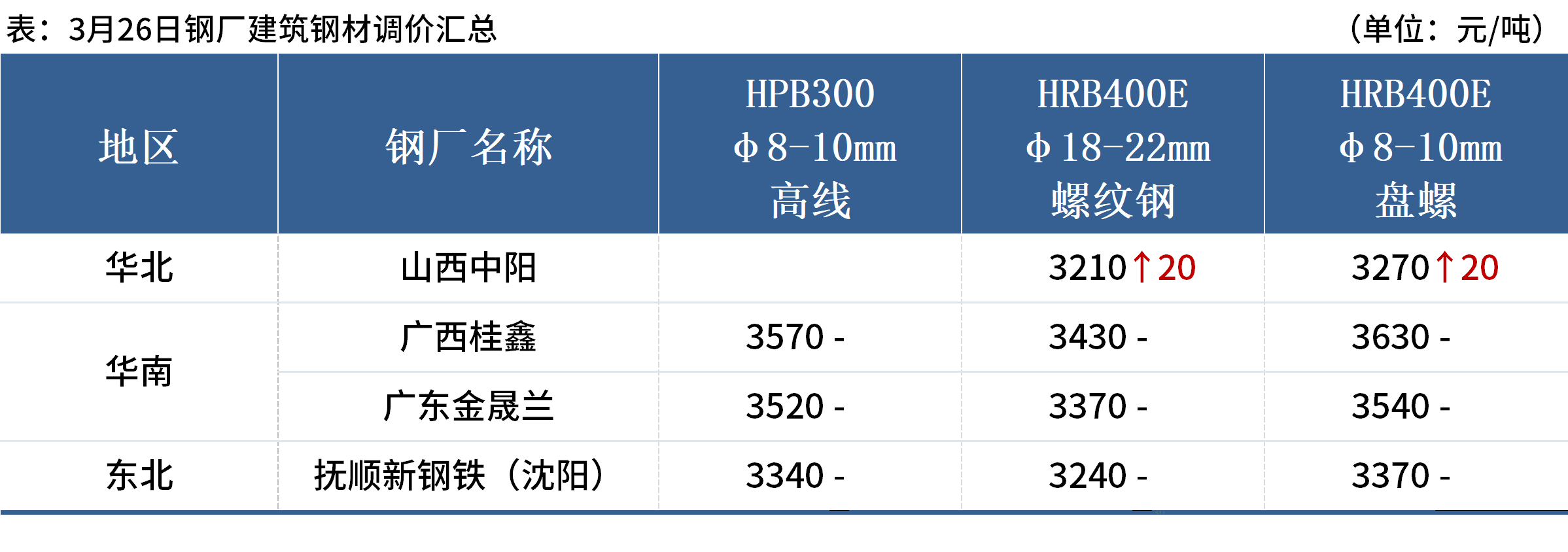企业微信截图_17429772037091